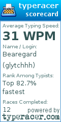 Scorecard for user glytchhh