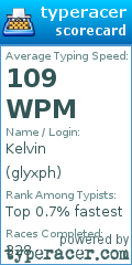 Scorecard for user glyxph