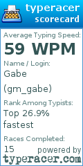 Scorecard for user gm_gabe