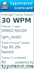 Scorecard for user gm_noob