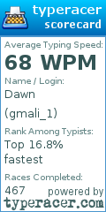 Scorecard for user gmali_1