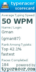Scorecard for user gman87