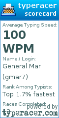Scorecard for user gmar7