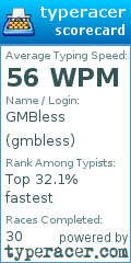 Scorecard for user gmbless
