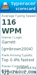 Scorecard for user gmbrown2004