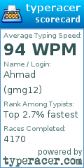Scorecard for user gmg12