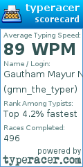 Scorecard for user gmn_the_typer