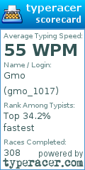 Scorecard for user gmo_1017