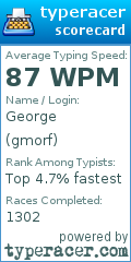 Scorecard for user gmorf