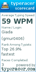 Scorecard for user gmur0406