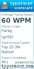 Scorecard for user gn56