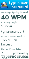Scorecard for user gnanasundar