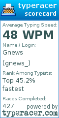 Scorecard for user gnews_