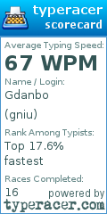 Scorecard for user gniu