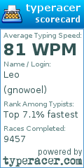 Scorecard for user gnowoel