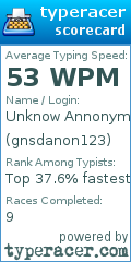 Scorecard for user gnsdanon123