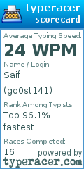 Scorecard for user go0st141