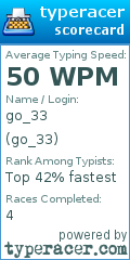 Scorecard for user go_33