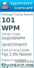 Scorecard for user goal150wpm