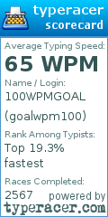 Scorecard for user goalwpm100