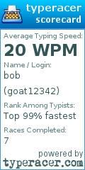 Scorecard for user goat12342