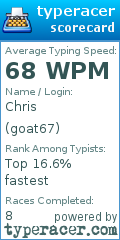 Scorecard for user goat67