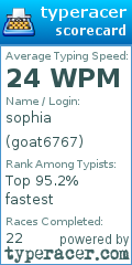Scorecard for user goat6767