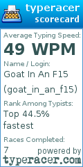 Scorecard for user goat_in_an_f15