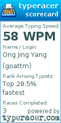 Scorecard for user goattm