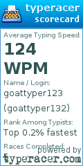 Scorecard for user goattyper132