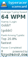 Scorecard for user gobbt