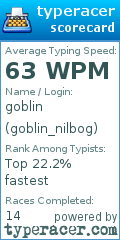 Scorecard for user goblin_nilbog