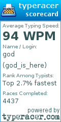 Scorecard for user god_is_here