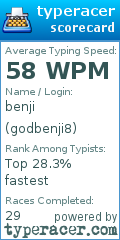 Scorecard for user godbenji8