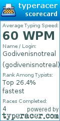 Scorecard for user godivenisnotreal