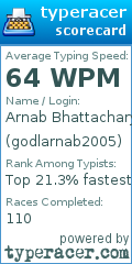 Scorecard for user godlarnab2005