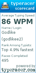 Scorecard for user godlikee2
