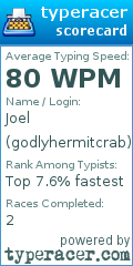 Scorecard for user godlyhermitcrab