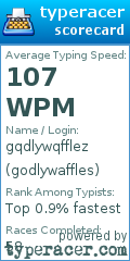 Scorecard for user godlywaffles