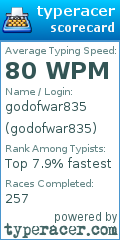 Scorecard for user godofwar835