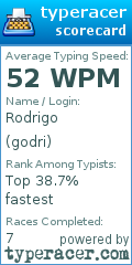 Scorecard for user godri