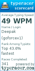 Scorecard for user goforcex1
