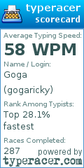 Scorecard for user gogaricky