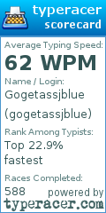 Scorecard for user gogetassjblue
