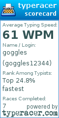 Scorecard for user goggles12344