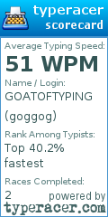 Scorecard for user goggog