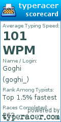 Scorecard for user goghi_