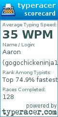 Scorecard for user gogochickeninja1