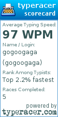 Scorecard for user gogoogaga