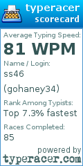 Scorecard for user gohaney34